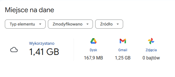 Ilość danych w Google Drive