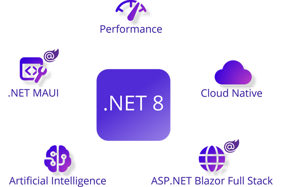 Microsoft wypuścił platformę .NET 8